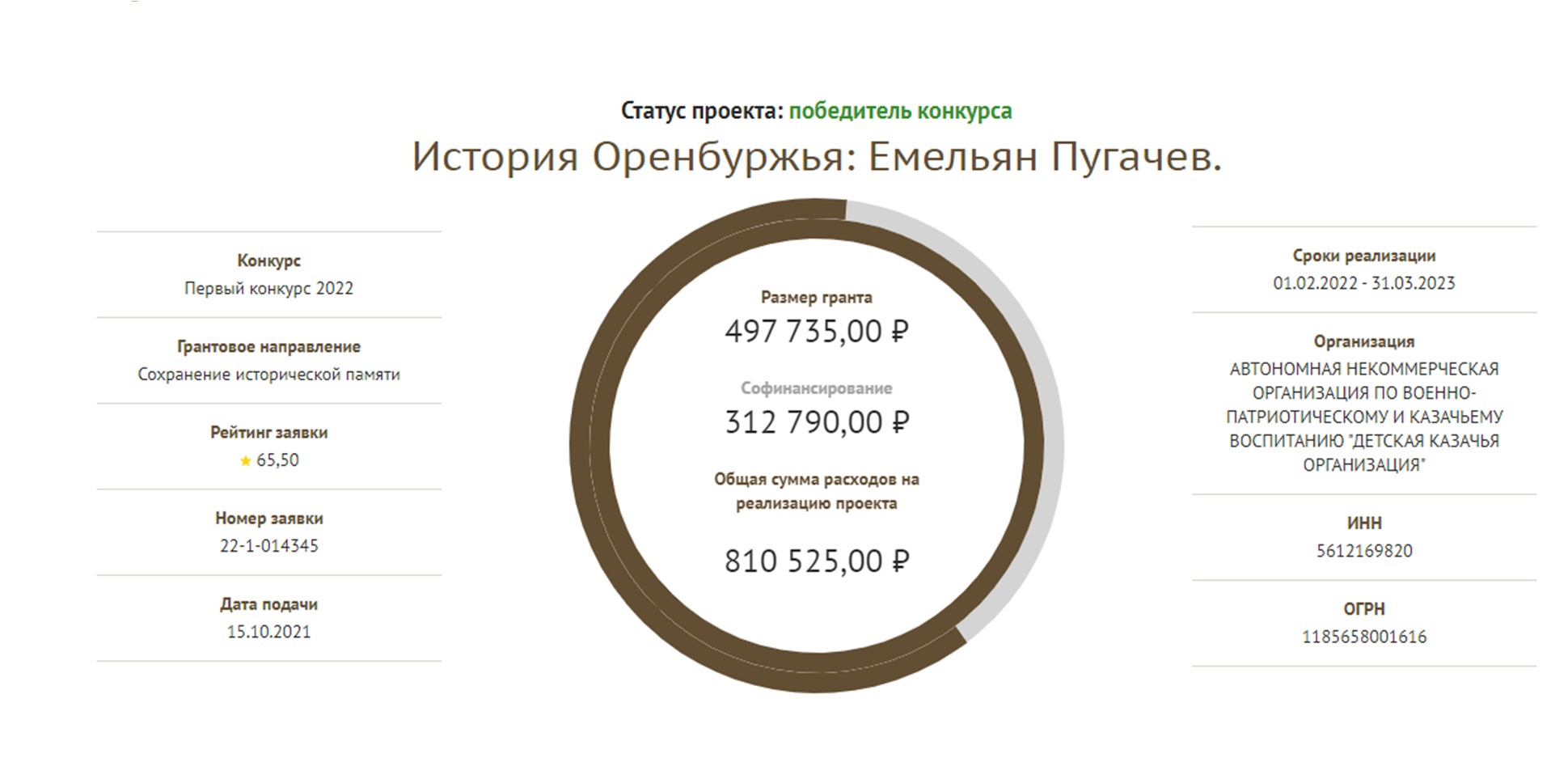 Детская казачья организация Оренбургской области победила в конкурсе фонда президентских грантов