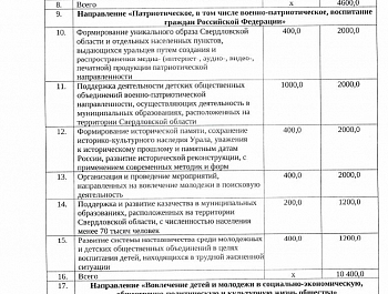 Объявлен конкурс по предоставлению субсидий из областного бюджета на поддержку и развитие казачества в Свердловской области